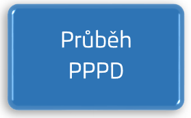 Průběh PPPD