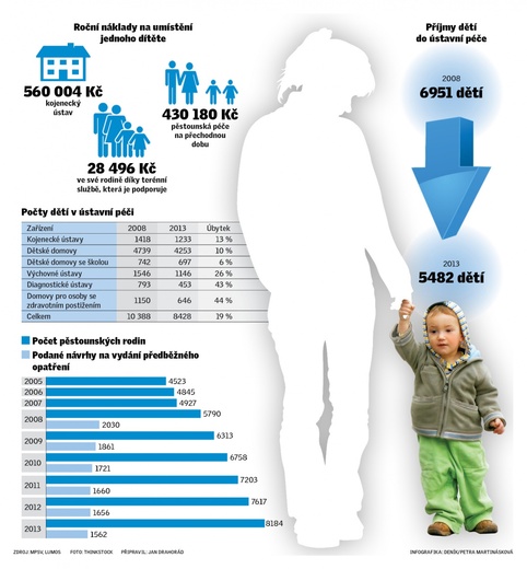 Infografika: Pěstounská péče | Autor: Deník & Petra Martinásková
