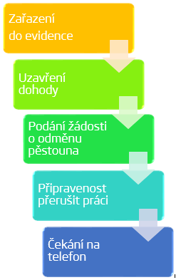 Pohotovost