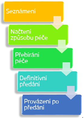 PPPD