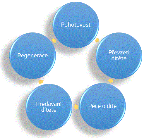 Schéma PPPD