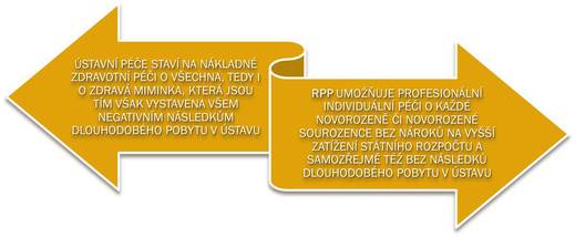Výhody RPP